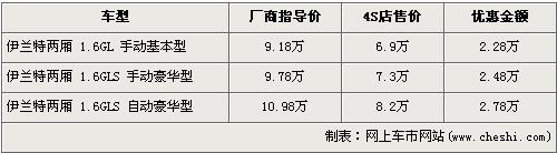 最高降近3万 新飞度等8款两厢车行情(5)