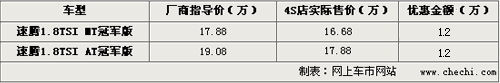 速腾冠军版现车降价1.2万+交强险