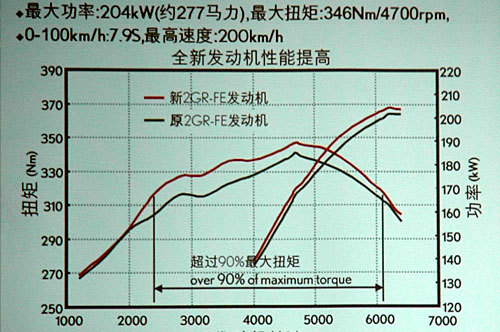 文武双壁 凤凰试驾全新雷克萨斯RX350/RX450h(5)