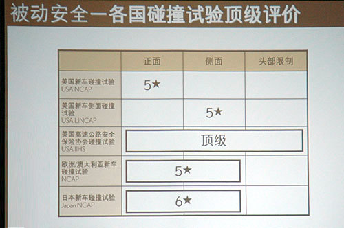 文武双壁 凤凰试驾全新雷克萨斯RX350/RX450h(5)