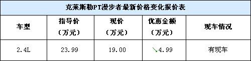 克莱斯勒PT漫步者优惠4.99万 现车充足