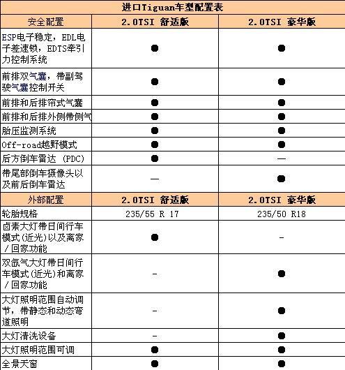 大众Tiguan入华空穴来风 途欢命名也非正式