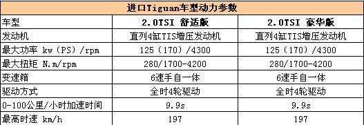 大众Tiguan入华空穴来风 途欢命名也非正式