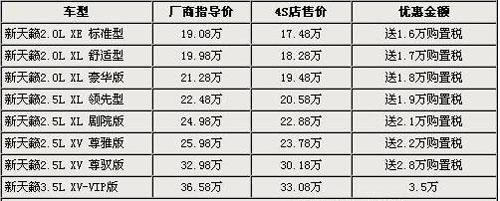 新天籁购车减50%购置税 最高优惠3.5万