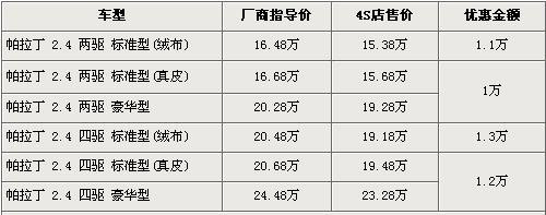 日产帕拉丁现车充足 最高优惠达1.3万