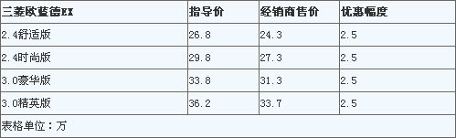 09款欧蓝德EX北京优惠2.5万 另送3千元装饰