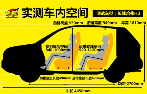 高速行驶表现平稳 深度试驾长城哈弗H3(3)