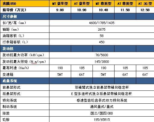 奔腾B50购车攻略 细看1.6L之王