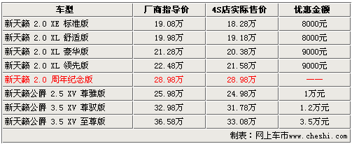 新天籁周年版无现车 老款高降3.5万