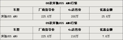 奔驰G55 AMG新款老款齐优惠 最高降25.8万