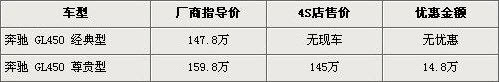 奔驰GL450最高优惠14.8万 高配版现车充足