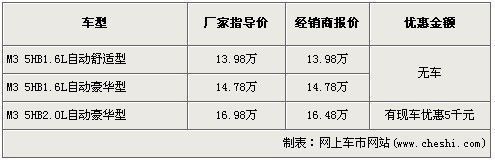 马自达3两厢七月推出新车 最后一批现车优惠5千元