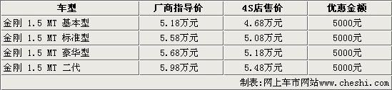 骏捷FSV下月上市 市售6款同级车行情(4)