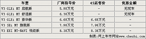 骏捷FSV下月上市 市售6款同级车行情(7)