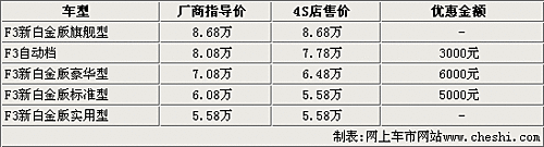 骏捷FSV下月上市 市售6款同级车行情(5)