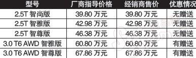 主流豪车近期大幅优惠促销 宝马降16万