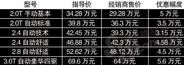 主流豪车近期大幅优惠促销 宝马降16万