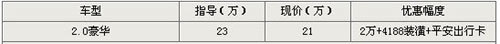 道奇酷博新一轮优惠开始 最高优惠近2.5万元