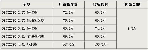 沃尔沃XC90全系优惠9.3万元 顶配无现车