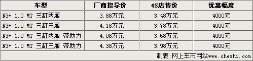 新一代夏利N3九月上市 老款降4千