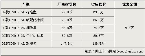 高降28.6万 宝马X5等5款主流SUV行情(5)