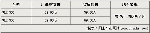 高降28.6万 宝马X5等5款主流SUV行情(6)