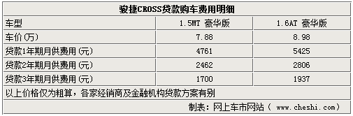 骏捷CROSS购买指南 三年期月供1700