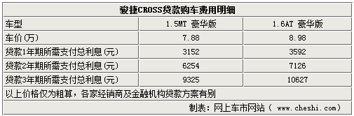 骏捷CROSS购买指南 三年期月供1700