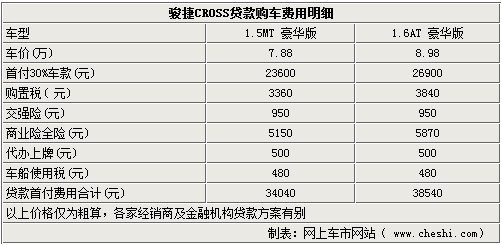 骏捷CROSS购买指南 三年期月供1700