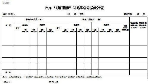 《汽车以旧换新实施办法(征求意见稿)》全文(3)