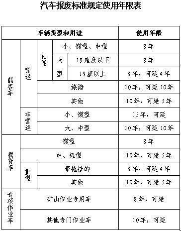 《汽车以旧换新实施办法(征求意见稿)》全文(3)