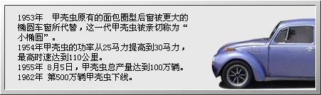 倍受宠爱的“家伙” 细说甲壳虫发展历史(3)