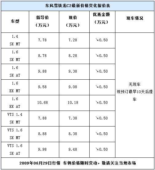 雪铁龙C2优惠5千无现货 预定后10天提车