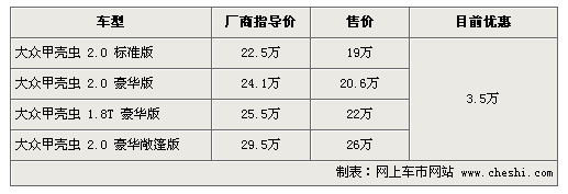 大众甲壳虫高降3.5万 敞篷车现车足