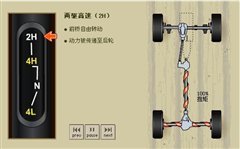 一切由功能决定 图解11款主流SUV后悬挂(5)