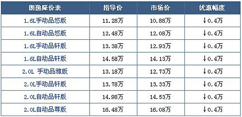 朗逸全系现金优惠4000