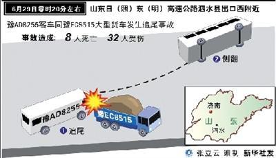 郑州旅行团山东境内遇车祸 8死30多人受伤