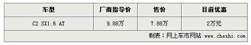 雪铁龙C2夏季促销 4S店直降价2万元