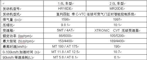 款款具性价比！新轩逸全车系导购