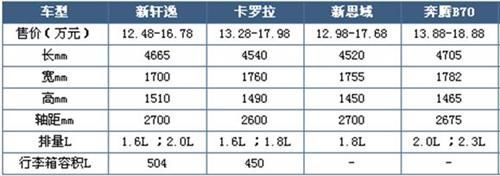 款款具性价比！新轩逸全车系导购