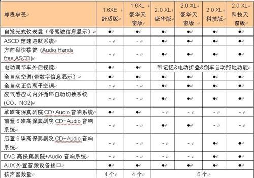 款款具性价比！新轩逸全车系导购