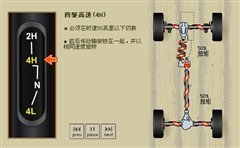 一切由功能决定 图解11款主流SUV后悬挂(5)