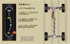 一切由功能决定 图解11款主流SUV后悬挂(5)