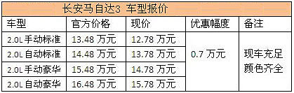 长安马自达3北京现车优惠7000元