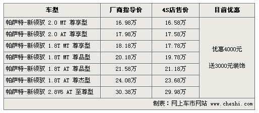 帕萨特新领驭-最高降4000元 送3000装饰