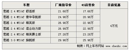 别克君越全系降4万 店内购车送装饰