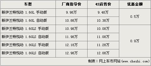 最高降2万 速腾/朗逸等紧凑车型行情\(3\)