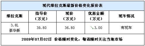 [北京]优惠已达3万元 现代维拉克斯36.8万起