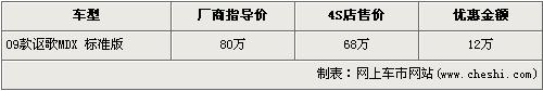 讴歌新MDX-9月上市 老款降12万甩货