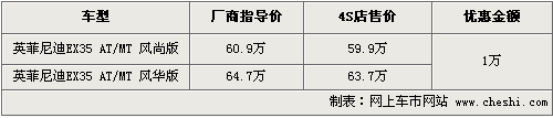 英菲尼迪EX35高降1万 部分款色需定